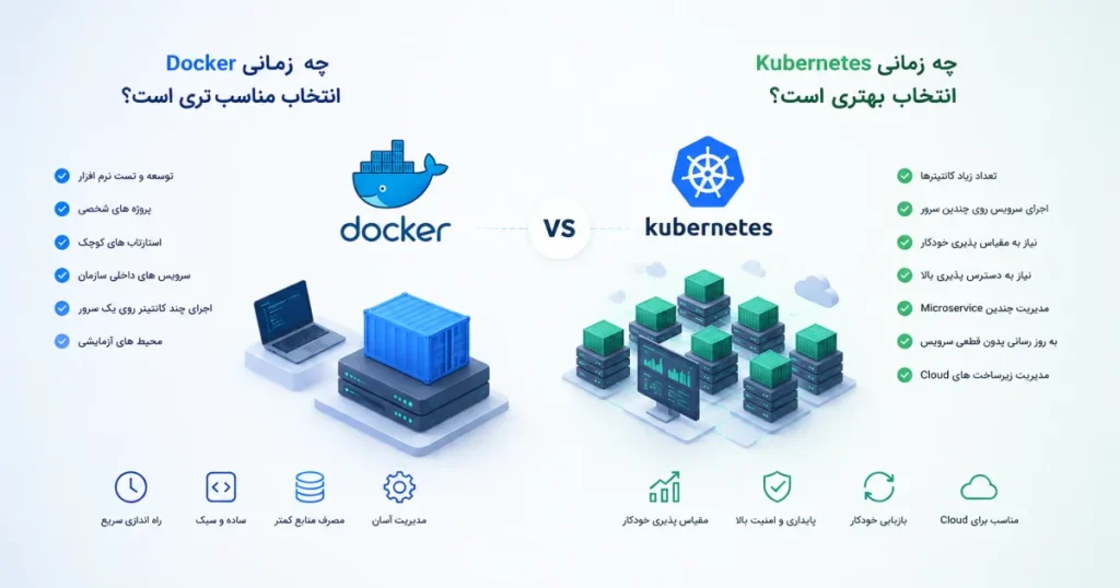 داکر یا کوبرنتیز، کدام مناسب تر است؟