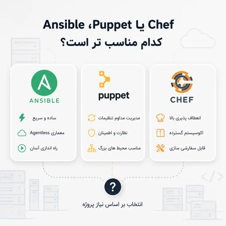 Ansible، Puppet یا Chef?